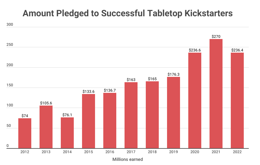 Gamefound vs. Kickstarter What Is The Best Crowdfunding Platform in