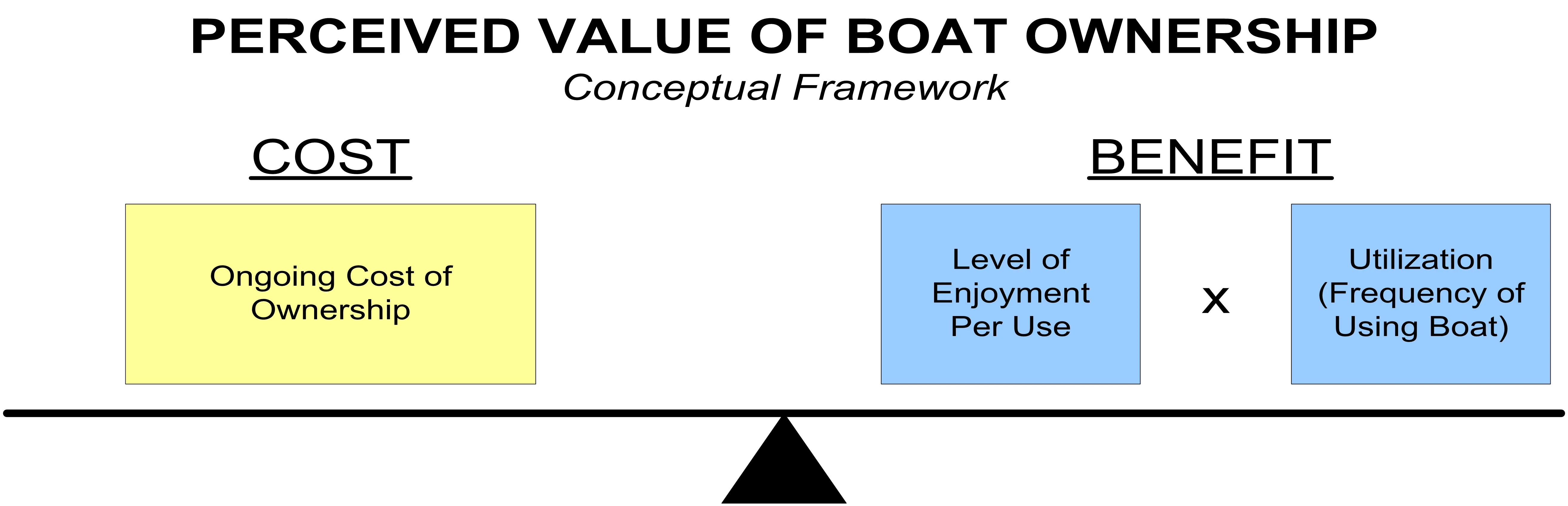 BoatOwnership_CostBenefit_Framework BoaterInput