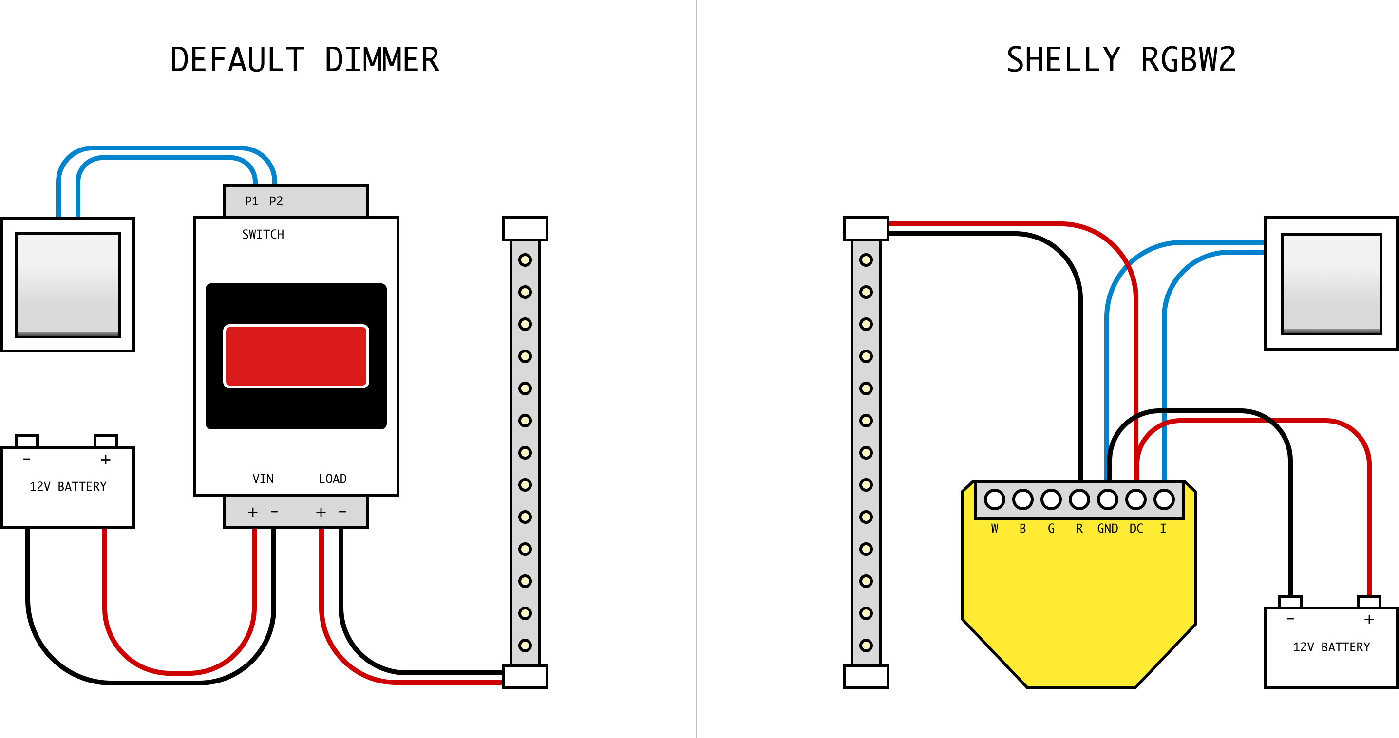 Smart boat lighting with Shelly RGBW2 and Home Assistant