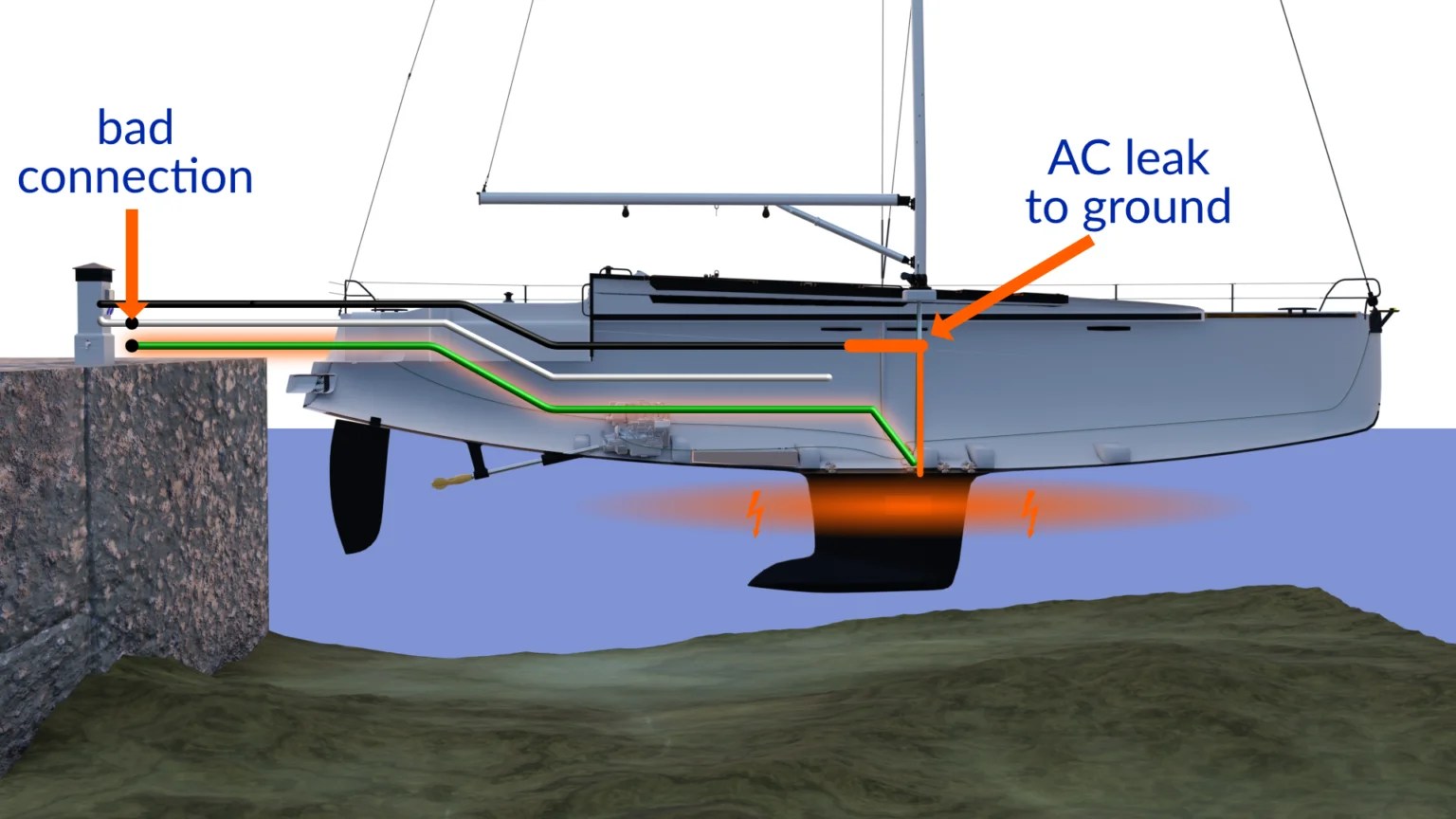 ABYC Ampacity Tables: Wire Boat Cables Standard Compliant: BoatHowTo