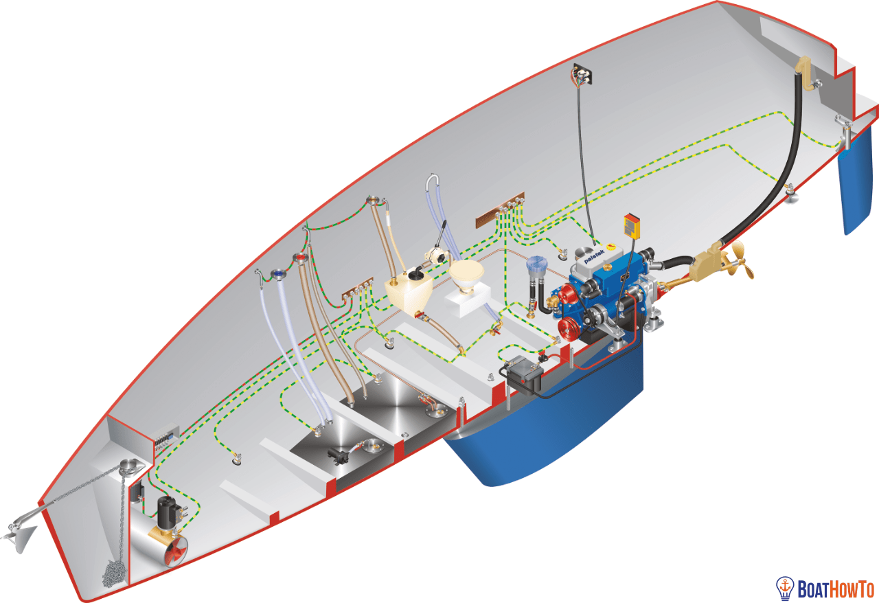 Bonding & Cathodic Protection BoatHowTo
