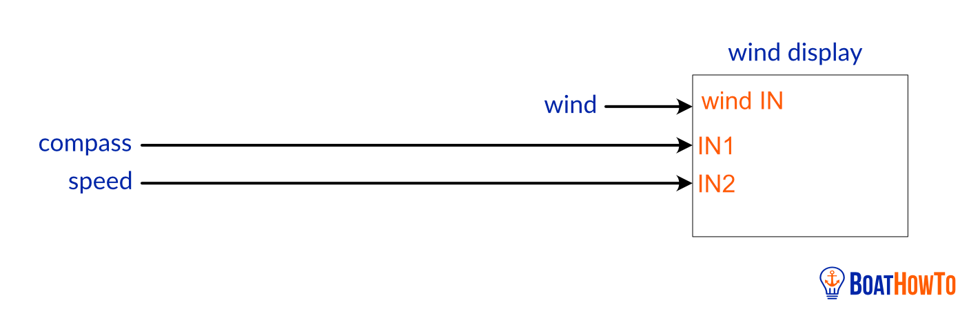 NMEA0183 – BoatHowTo