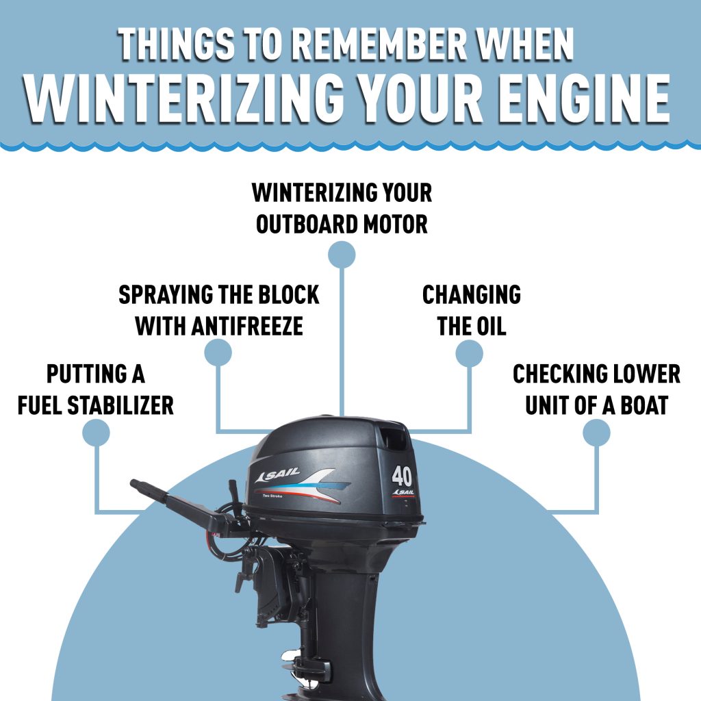 How to Winterize Your Boat – Boating Articles Your Boating Guide