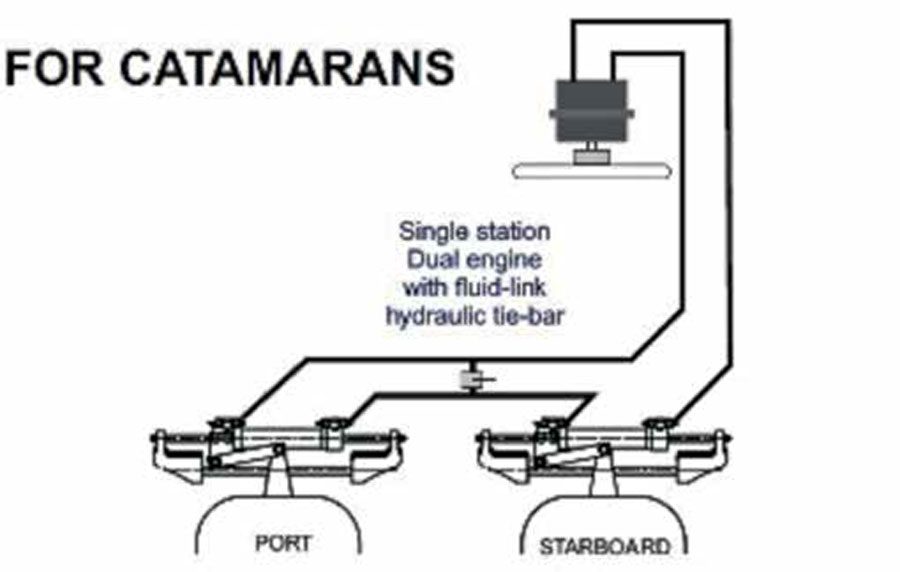 Steering in the right direction Boating NZ