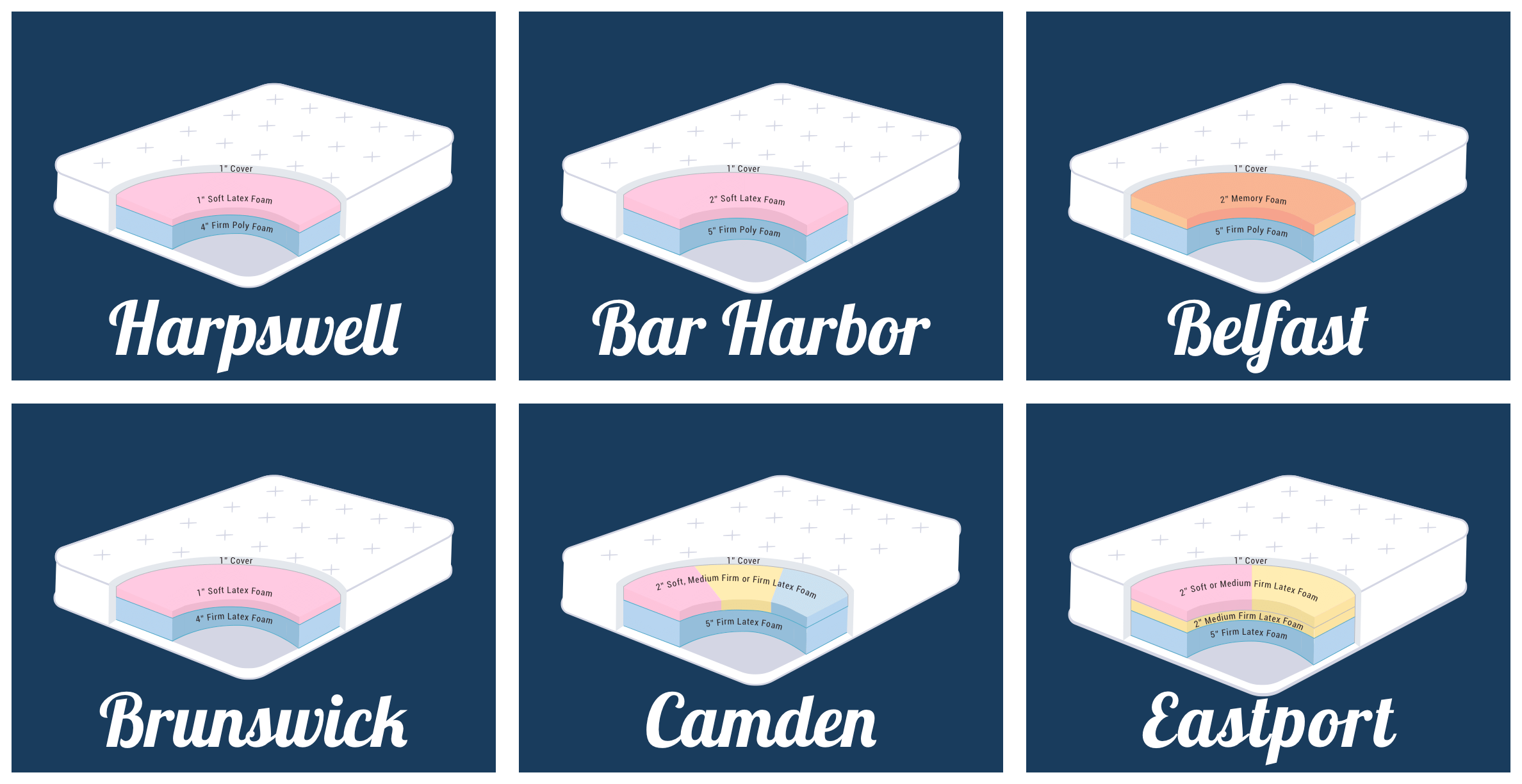 Boat Mattresses In Portland View Our Selection