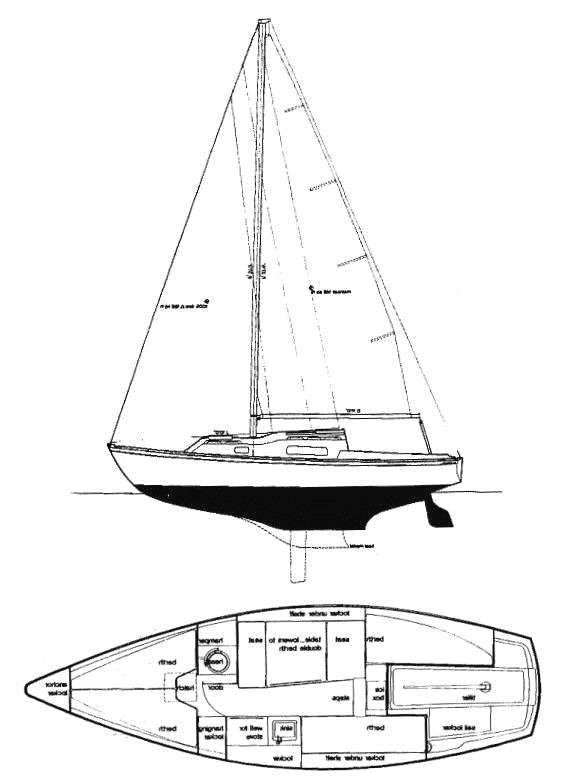 Specifications IRWIN 25 Boatsector