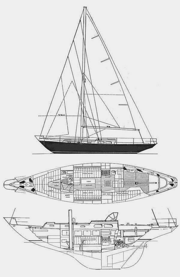 Specifications OLYMPIC QUEEN