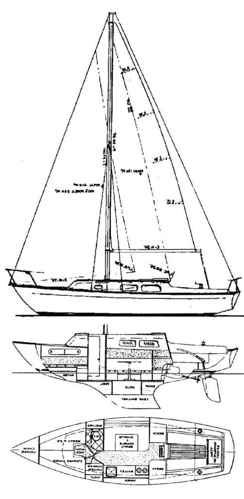 Specifications SPENCER 31 Boatsector