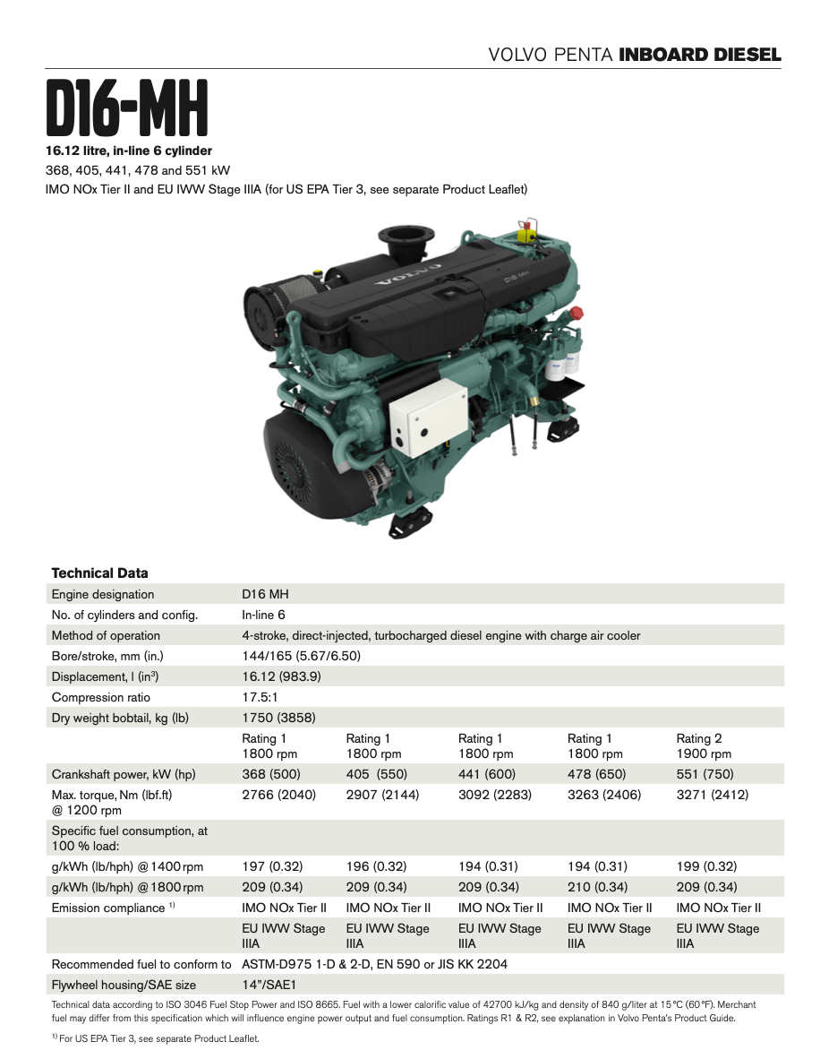 New Volvo Penta D16 MH | BoatTEST