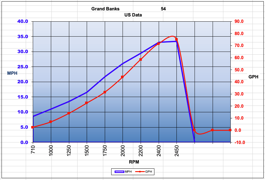 Grand Banks 54 (2021-) | Boattest