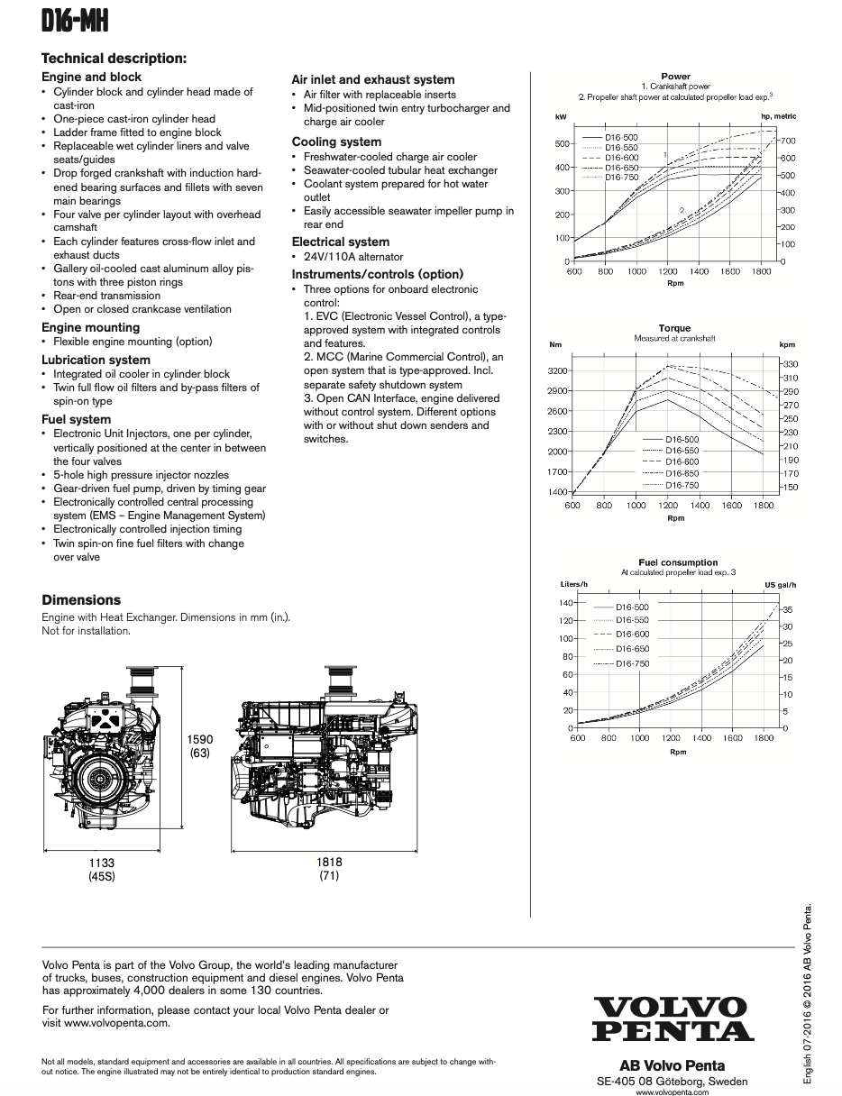 Volvo Penta D16 MH | BoatTEST