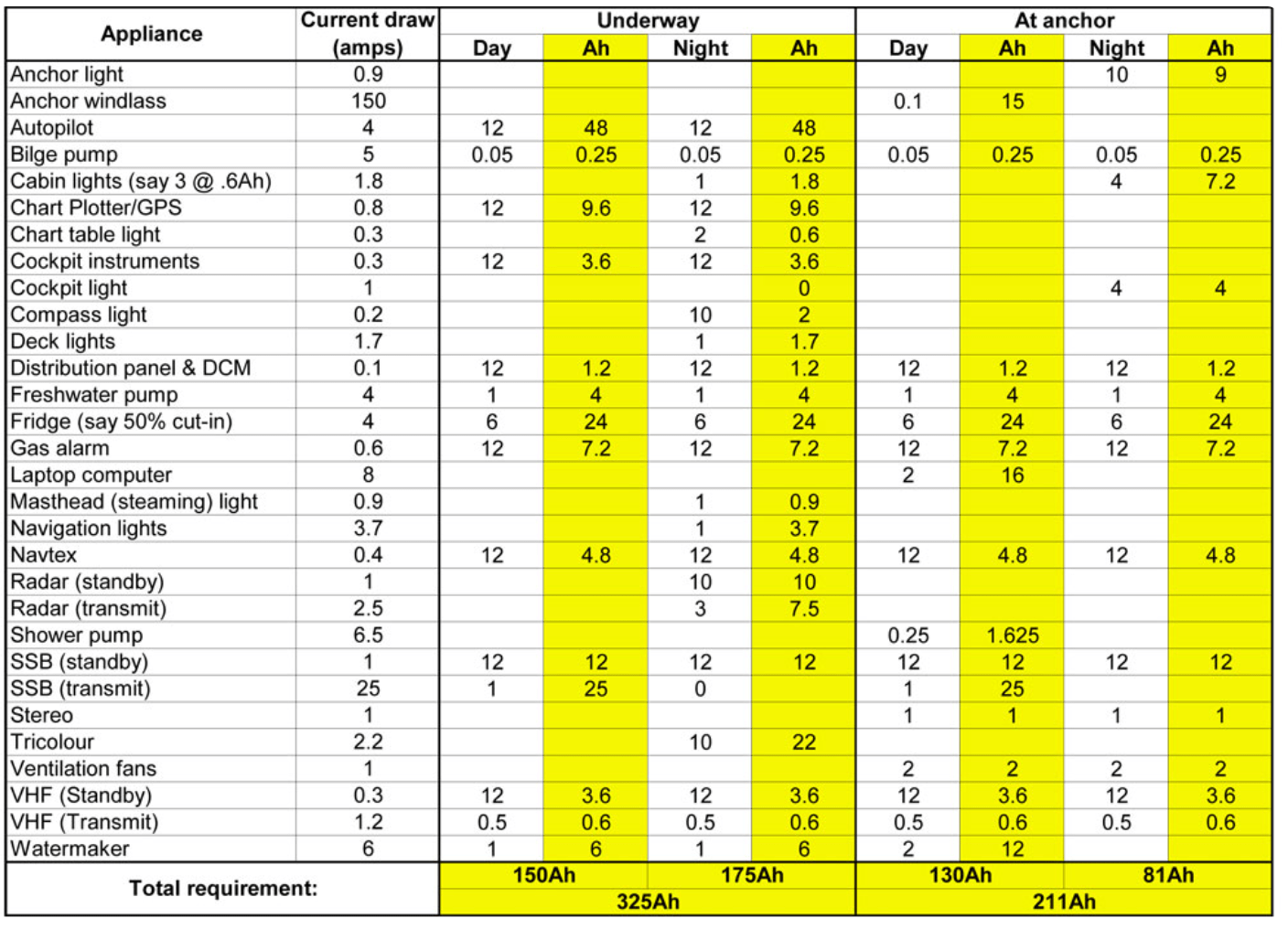 What You Need to Know About LeadAcid Batteries BoatTEST