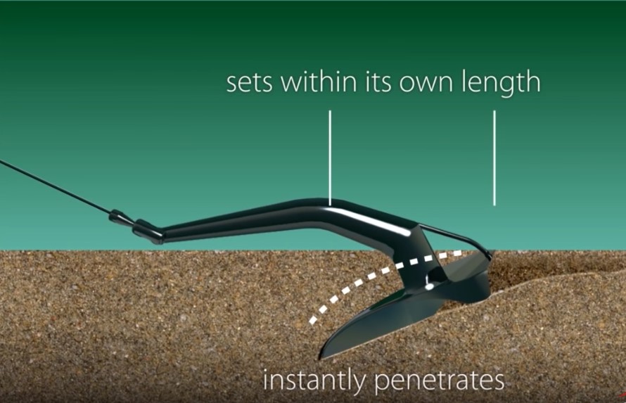 Choosing The Right Anchor | Boattest