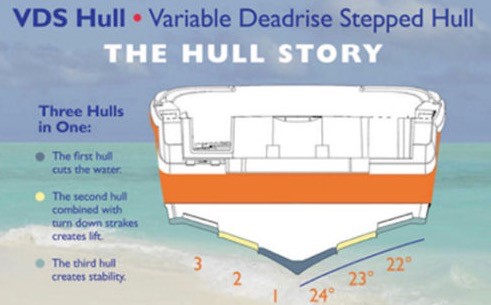 Boat Buying Tips: What Hull Shape Is Best? | Boattest