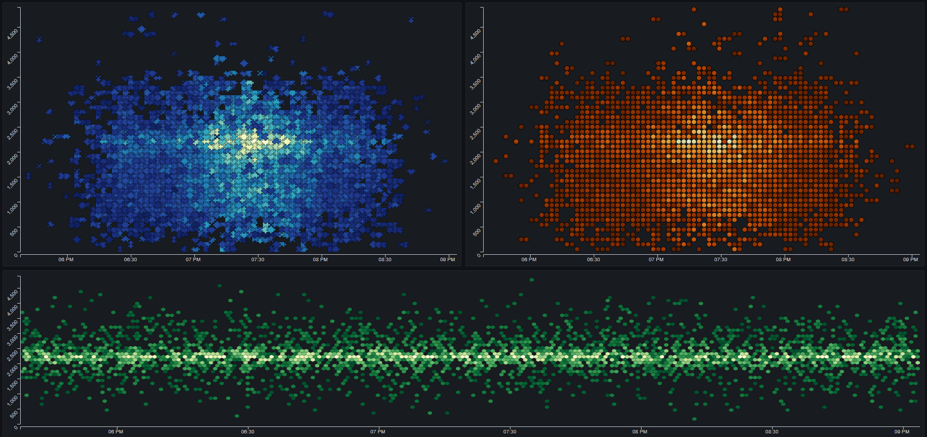 Examples Mosaic Plot