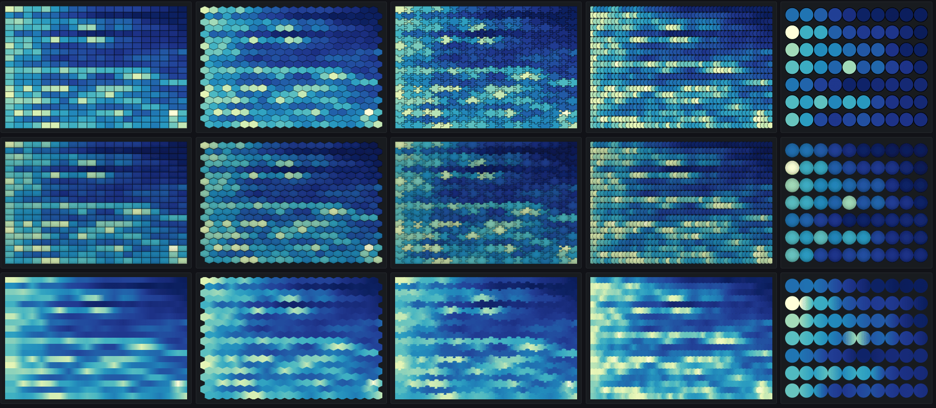 Getting Started Mosaic Plot