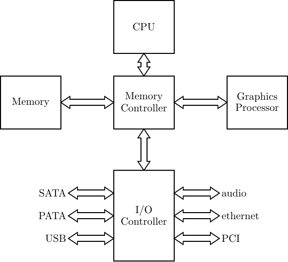 16 Input/Output