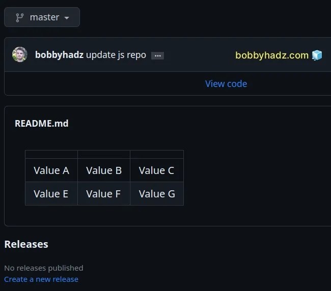 How to Create a Table without a Header in Markdown bobbyhadz