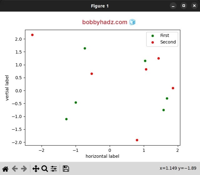 Pandas Create Scatter plot from multiple DataFrame columns bobbyhadz