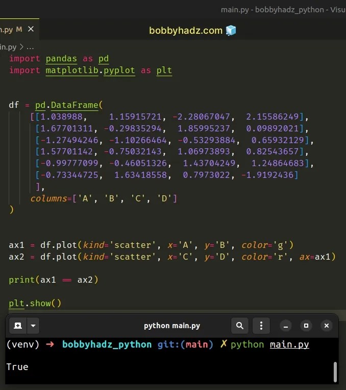 Pandas Create Scatter plot from multiple DataFrame columns bobbyhadz