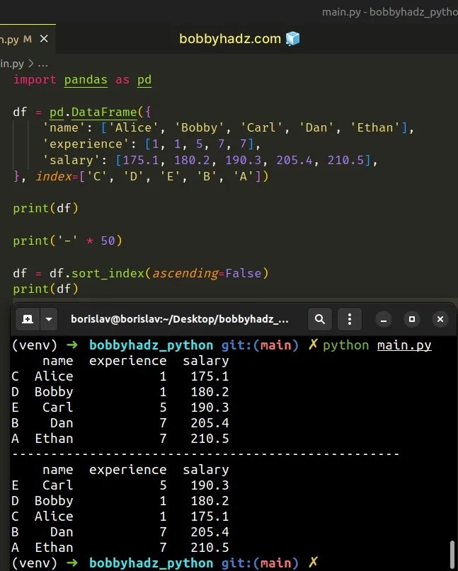 Pandas Reorder DataFrame rows based on Index List bobbyhadz