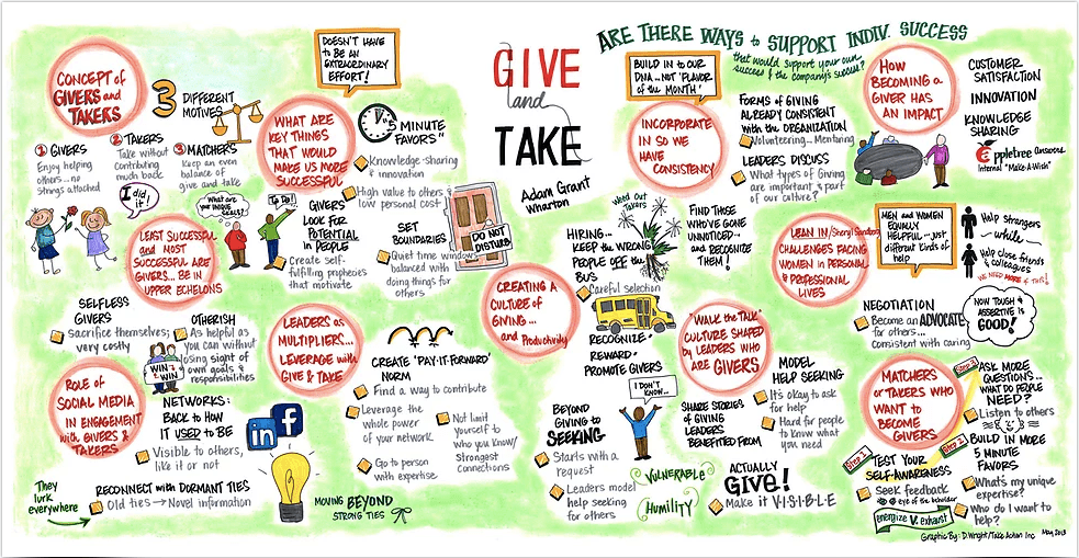 Book Review "Give and Take"