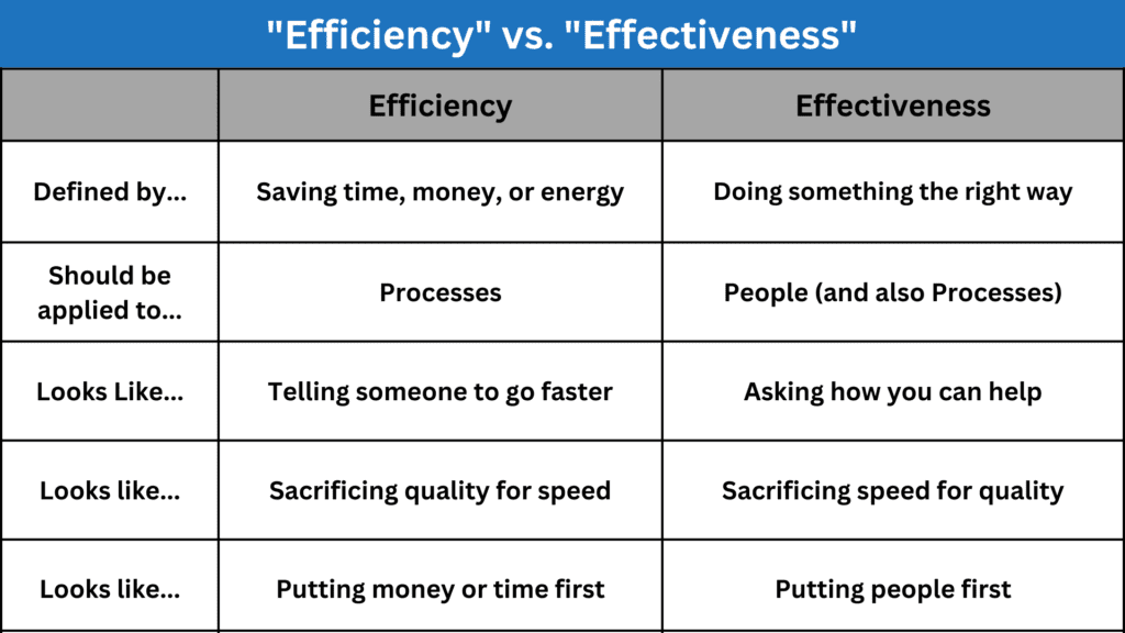 Be Efficient with Processes and Effective with People