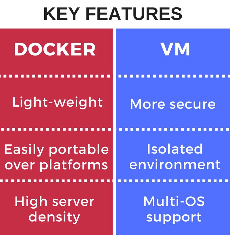Docker vs Virtual machines What's best for your business? Bobcares