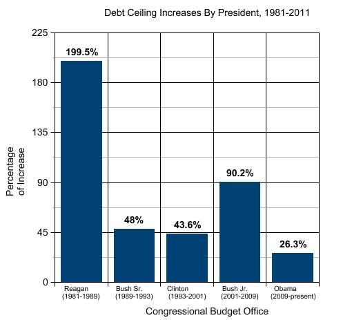 Chart Of The Day The Bob Cesca Show News And Politics Podcast