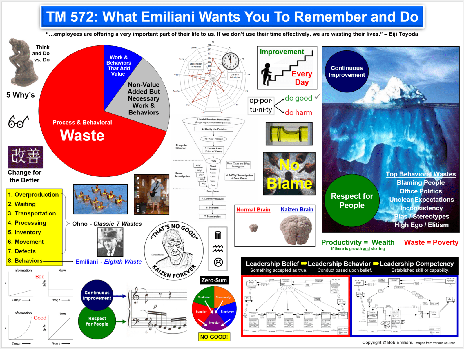 The Problem With Visual Controls for Leaders