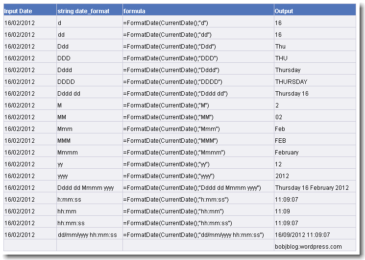 Making Best Use Of Date Formats In Visual Analytics