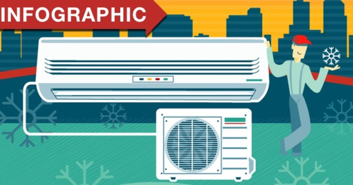 San Diego Regional Air Conditioning Tips Infographic Bob Jenson