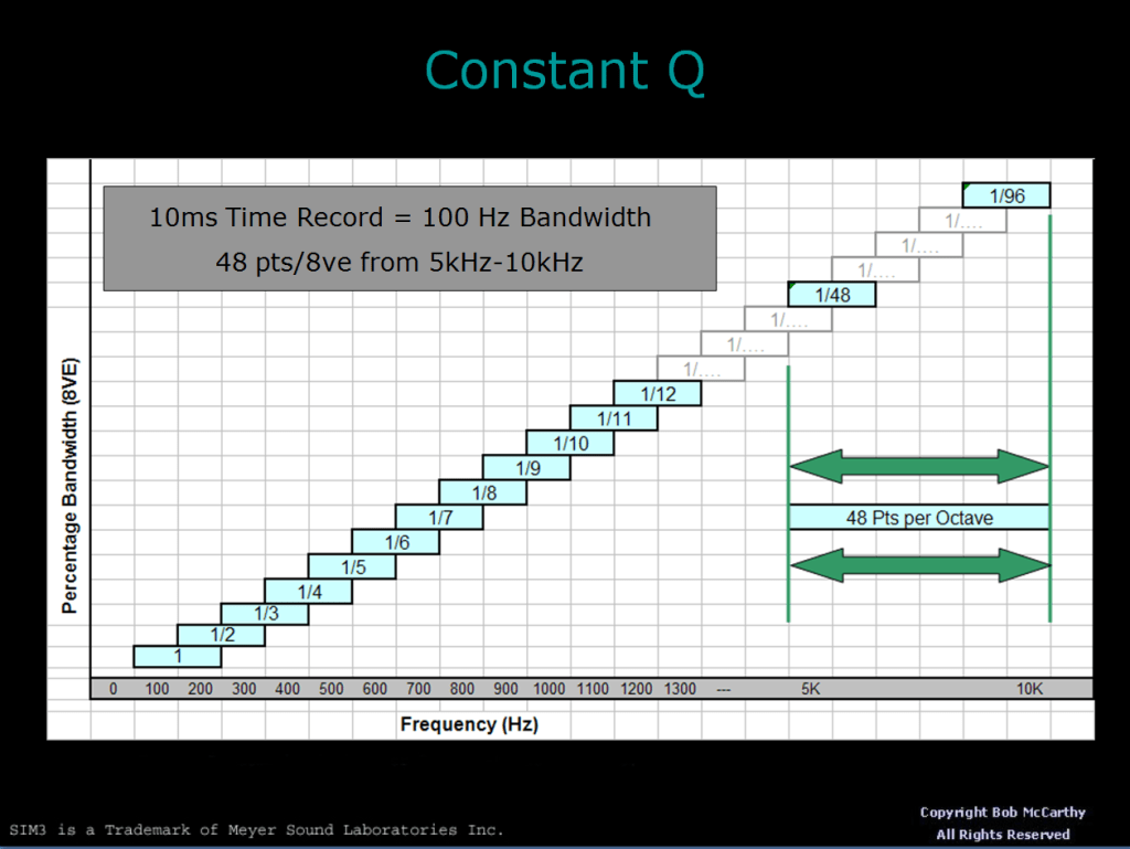 Constant Q — Bob McCarthy
