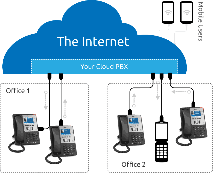Cloud Phone Systems Do We or Don't We? Bob McKay's Blog