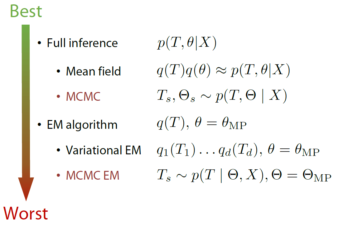 Machine Learning Algorithms Coursera