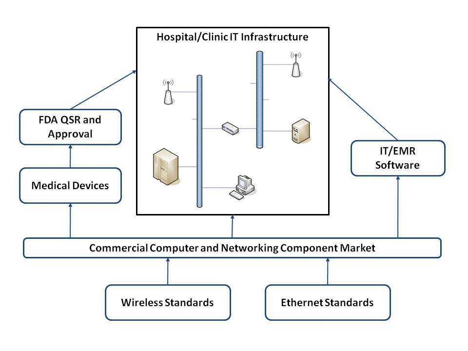 iec 80001 Bob on Medical Device Software