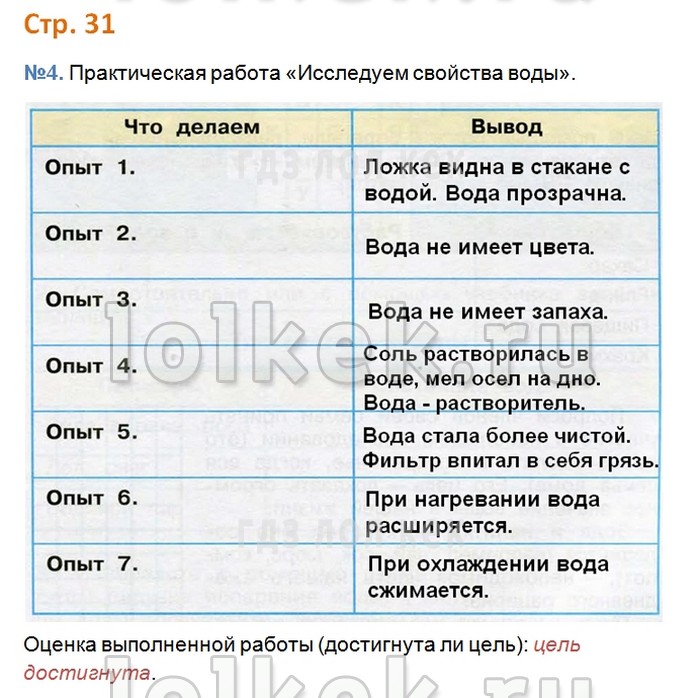 ГДЗ Страница 2932. Вода рабочая тетрадь окружающий мир Плешаков 3