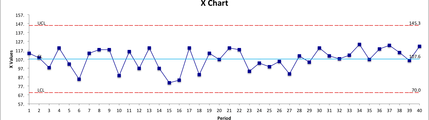 bobsigma Lean, Six Sigma, and Process Improvement