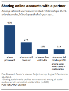 Pew Research Center