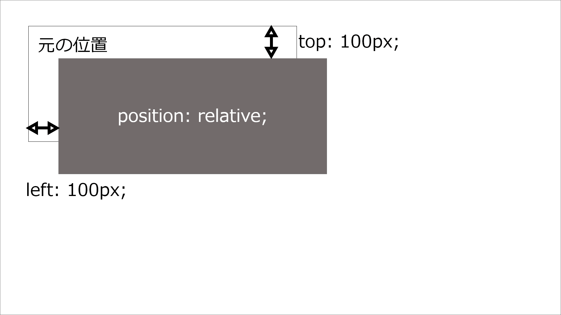 position relative と absolute の使い方[解説] bobuworks