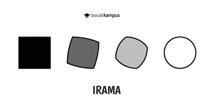 Prinsip Seni Rupa: Pengertian dan Contoh Gambarnya (Lengkap)