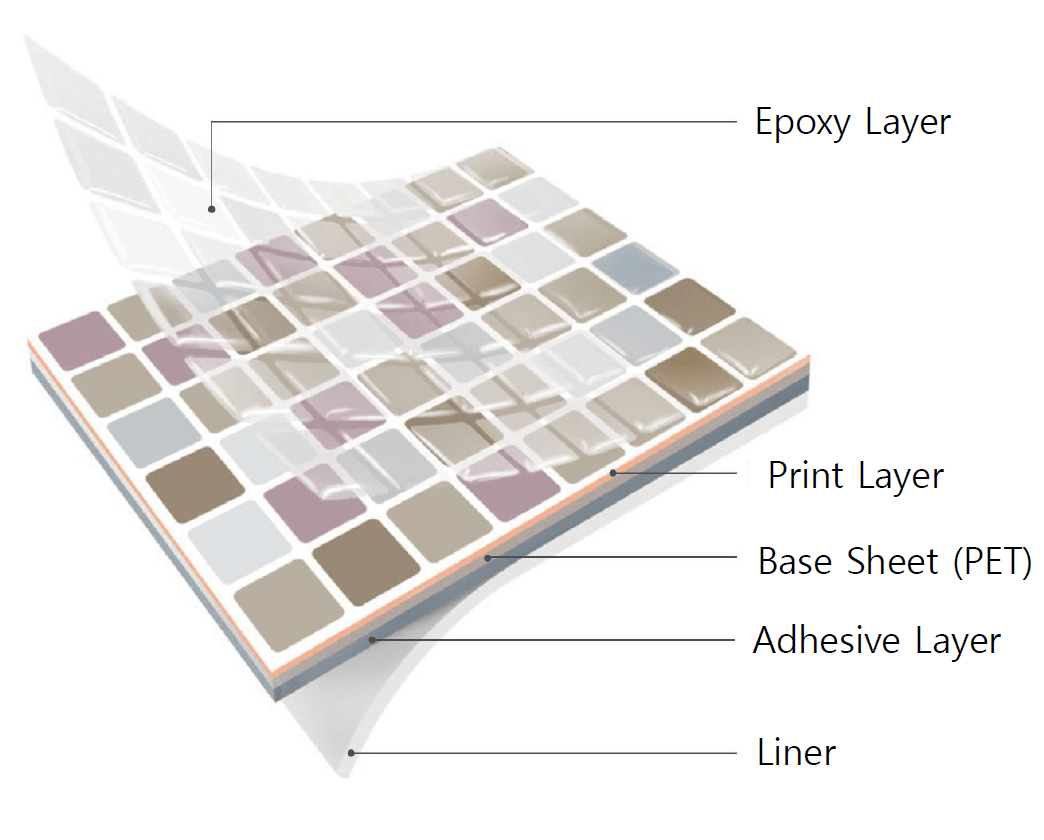 BODAQ SelfAdhesive Tile Film Bodaq