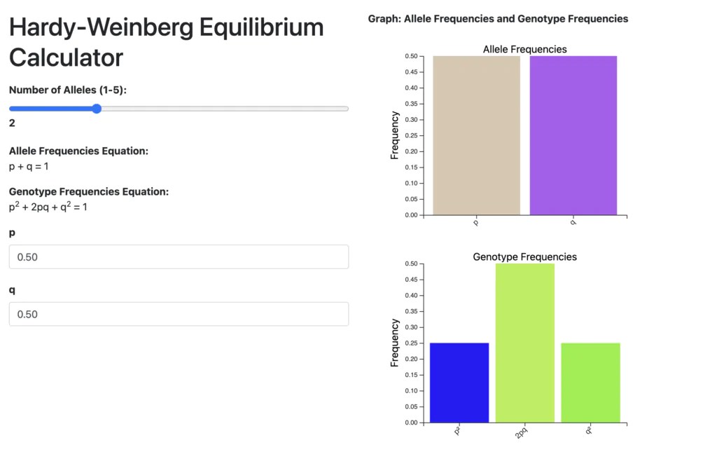 HardyWeinberg Equilibrium Calculator for 2 alleles Bodhi Bloom