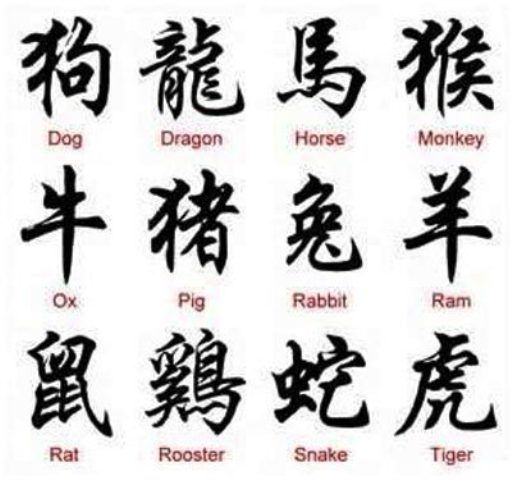 25 Amazing Chinese Tattoo Designs With Meanings - Body Art Guru