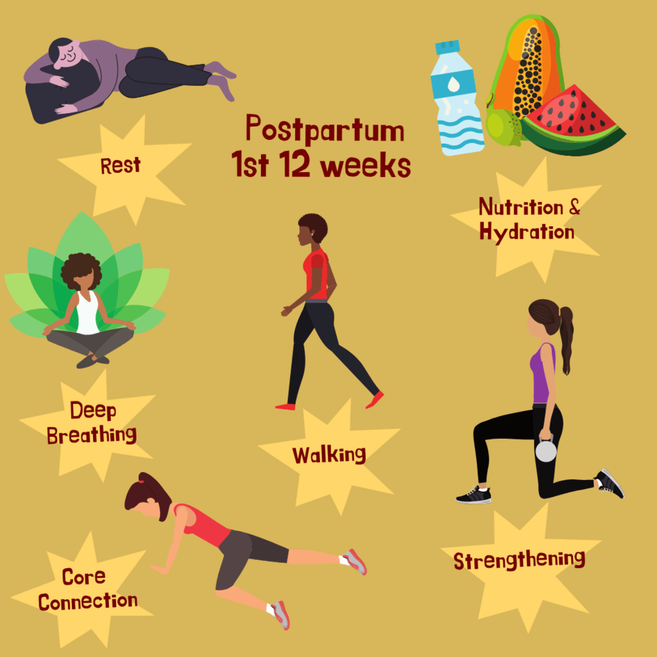 Postpartum Running Body Harmony Physical Therapy