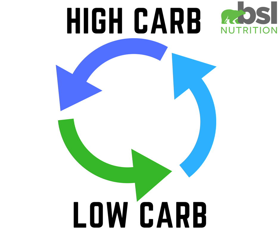 Carb Cycling Is It Right for You? Body Systems