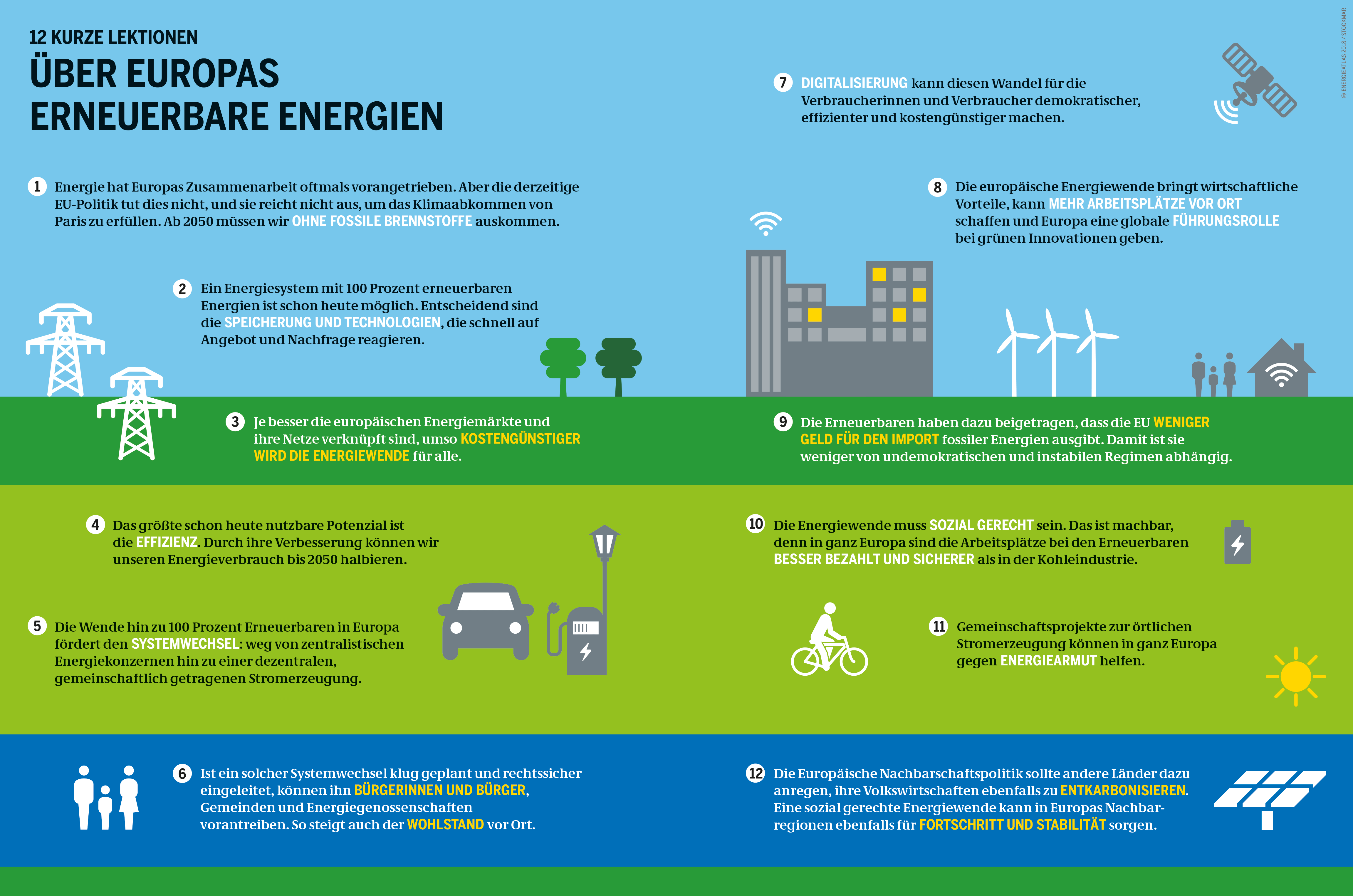 Der europäische Energieatlas 2018 HeinrichBöllStiftung