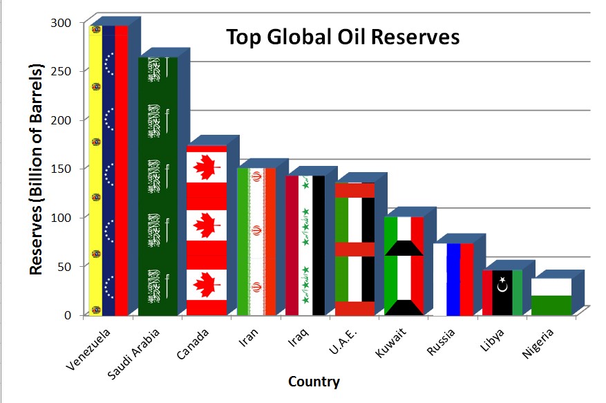 Column The importance and opportunity for Canadian oil BOE Report