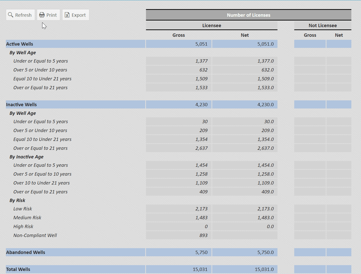 XI Technologies Provost area overview BOE Report