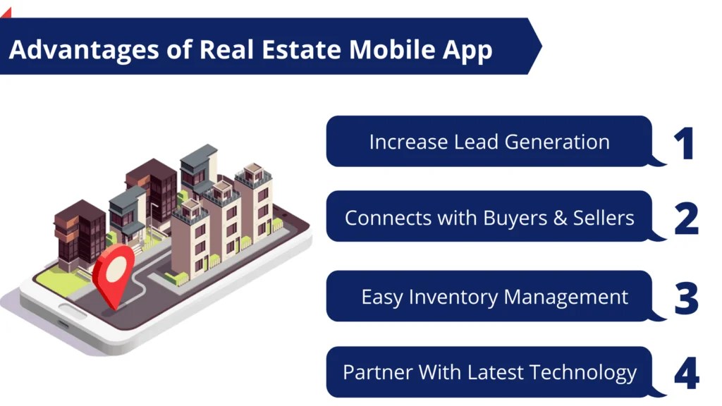 Real Estate App Development Uncover Advantages and Features